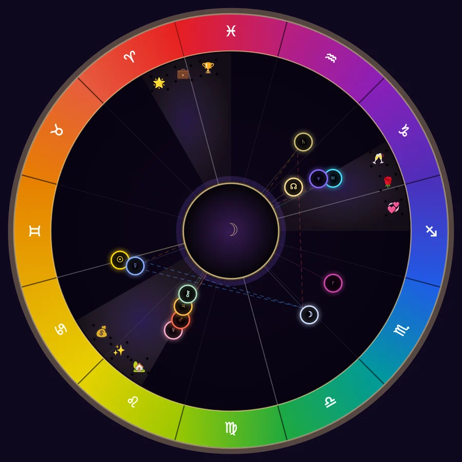 A Coven vision board: intentions for wealth, career and love placed in the houses of a birth chart wheel